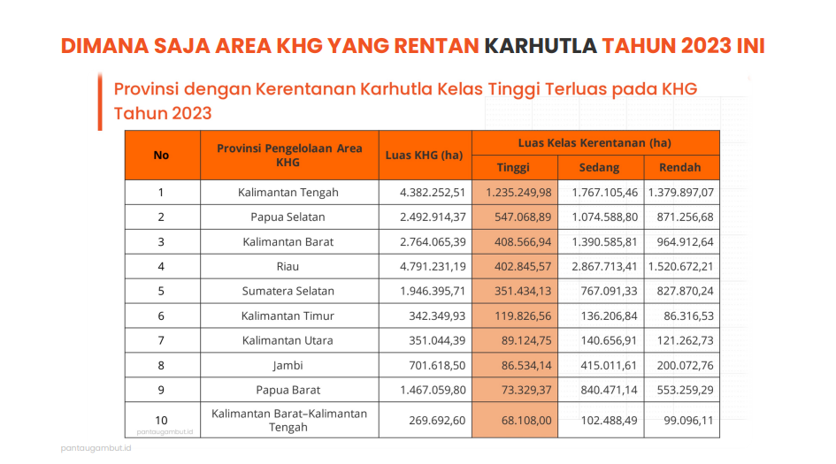 hutan yang rentan karhutla